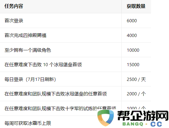 魔兽世界国服20周年怀旧服天神宝库攻略 怀旧服天神宝库兑换攻略