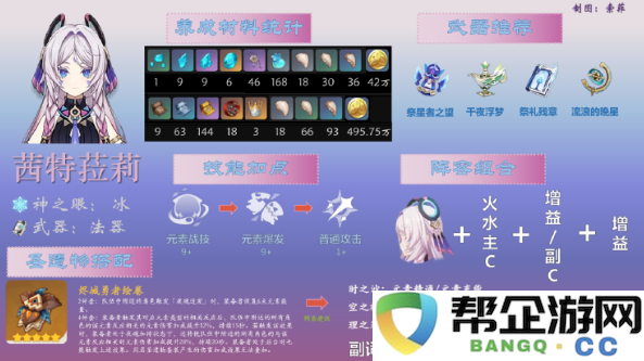 原神v5.7茜特菈莉角色养成攻略