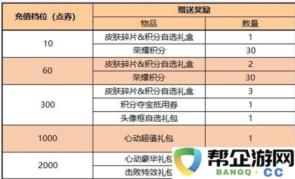王者荣耀更新福利活动内容一览