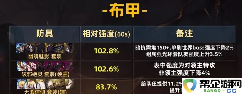 dnf手游70版本布甲职业毕业装备大全 70级布甲职业全毕业装备选择推荐
