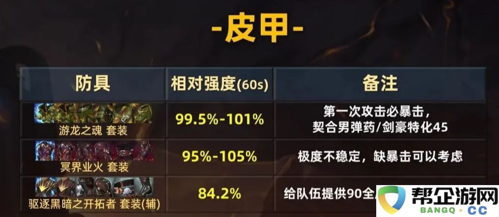 dnf手游70版本皮甲职业毕业装备大全 70级皮甲职业全毕业装备选择推荐