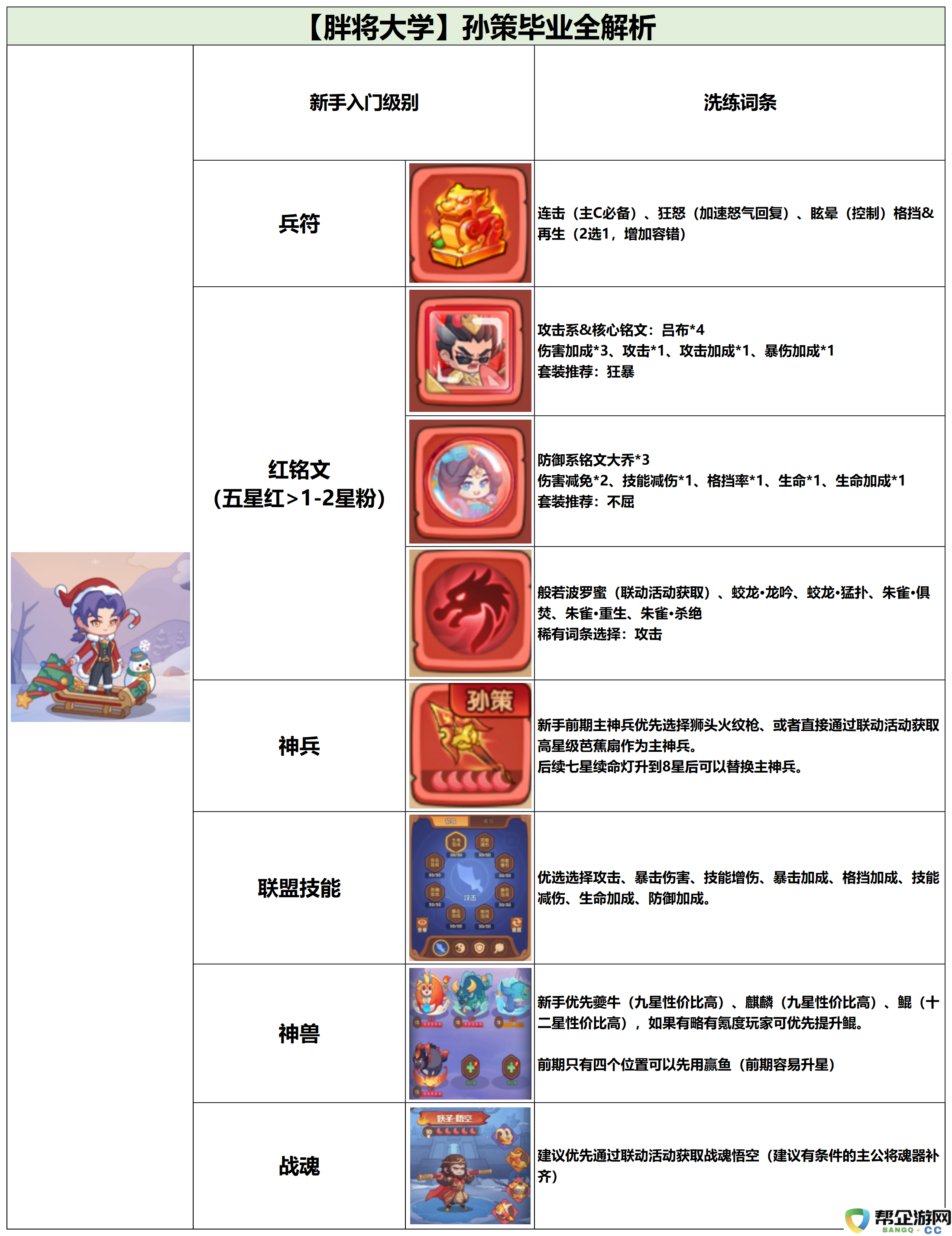 守护之境孙策毕业全攻略