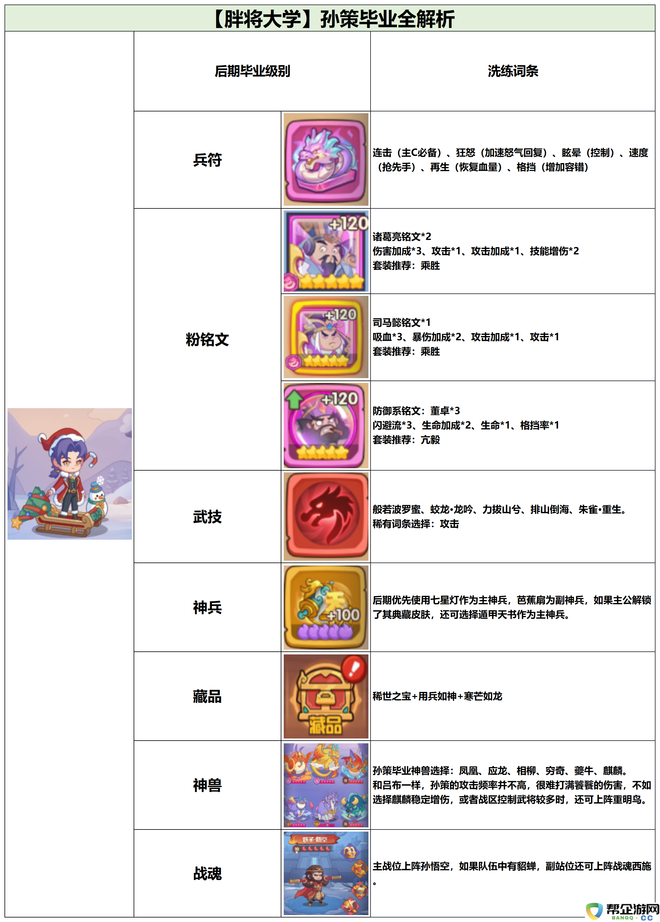 守护之境孙策毕业全攻略