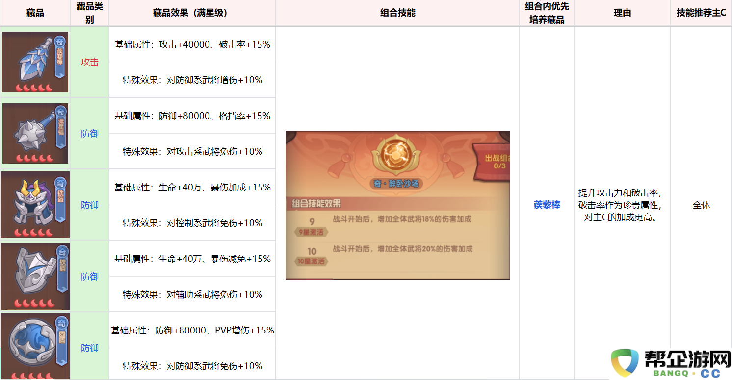 《守护之境》藏品养成攻略思路