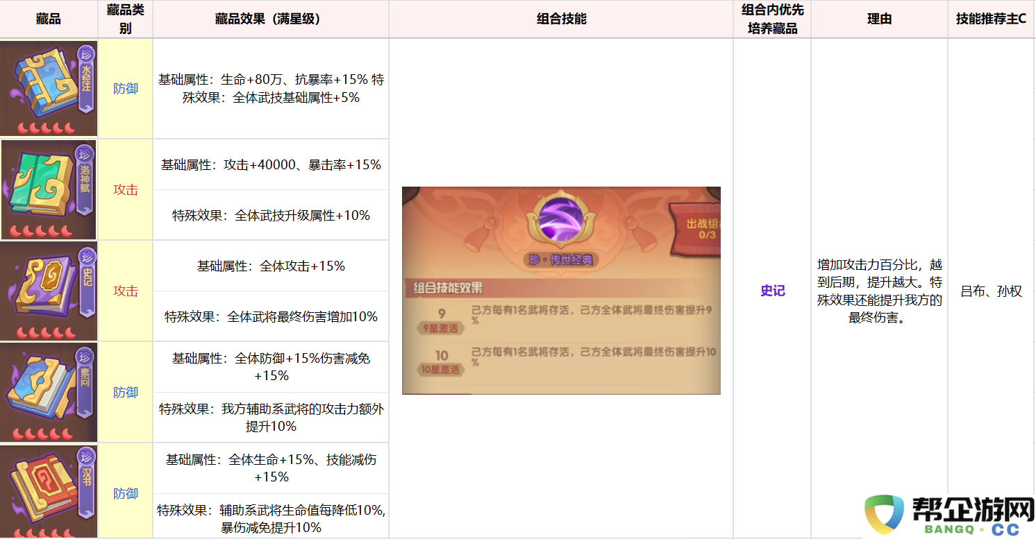 《守护之境》藏品养成攻略思路