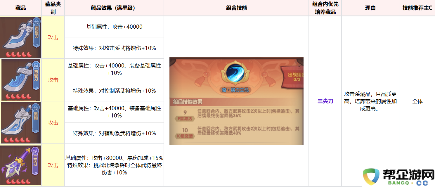 《守护之境》藏品养成攻略思路
