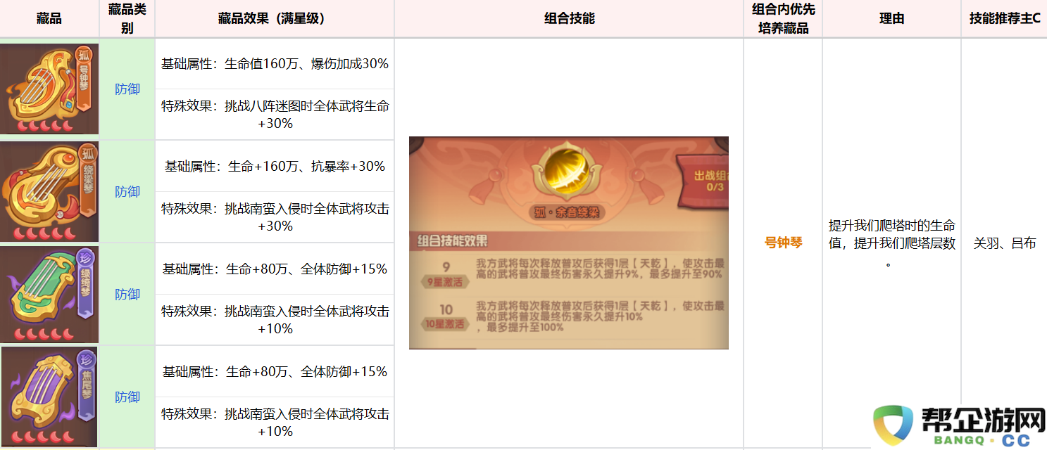 《守护之境》藏品养成攻略思路