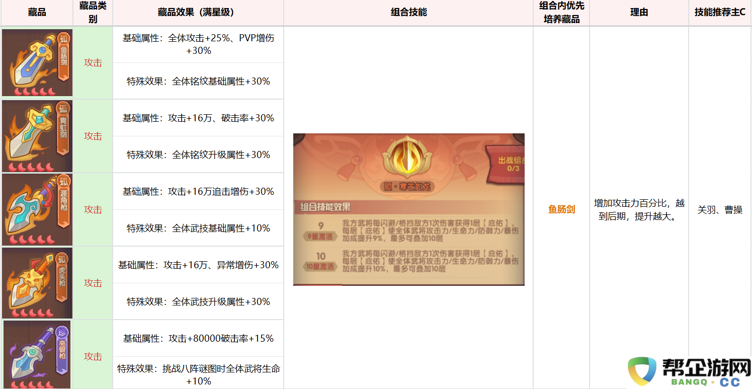 《守护之境》藏品养成攻略思路