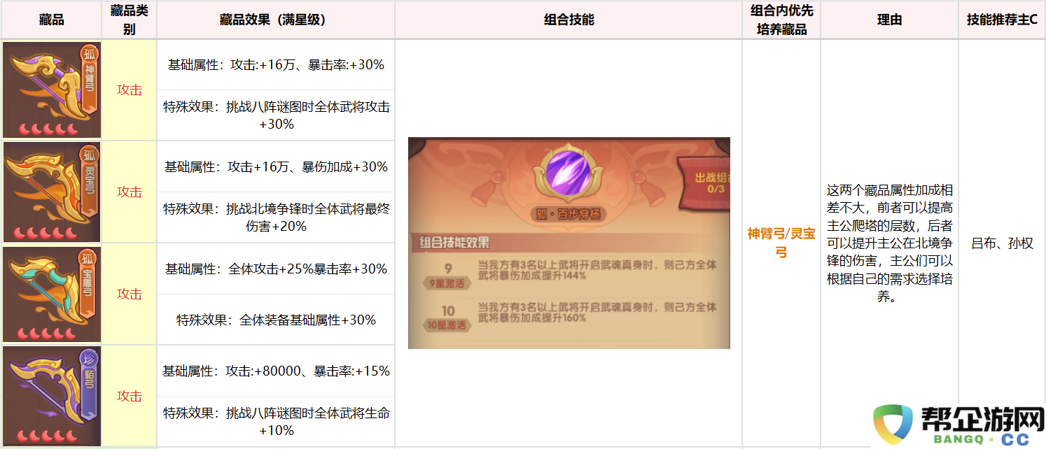 《守护之境》藏品养成攻略思路