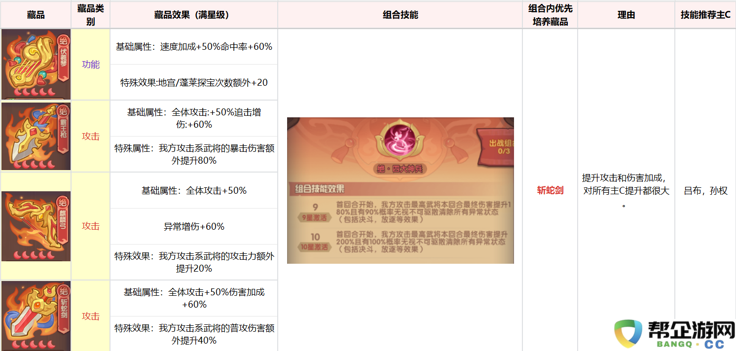 《守护之境》藏品养成攻略思路