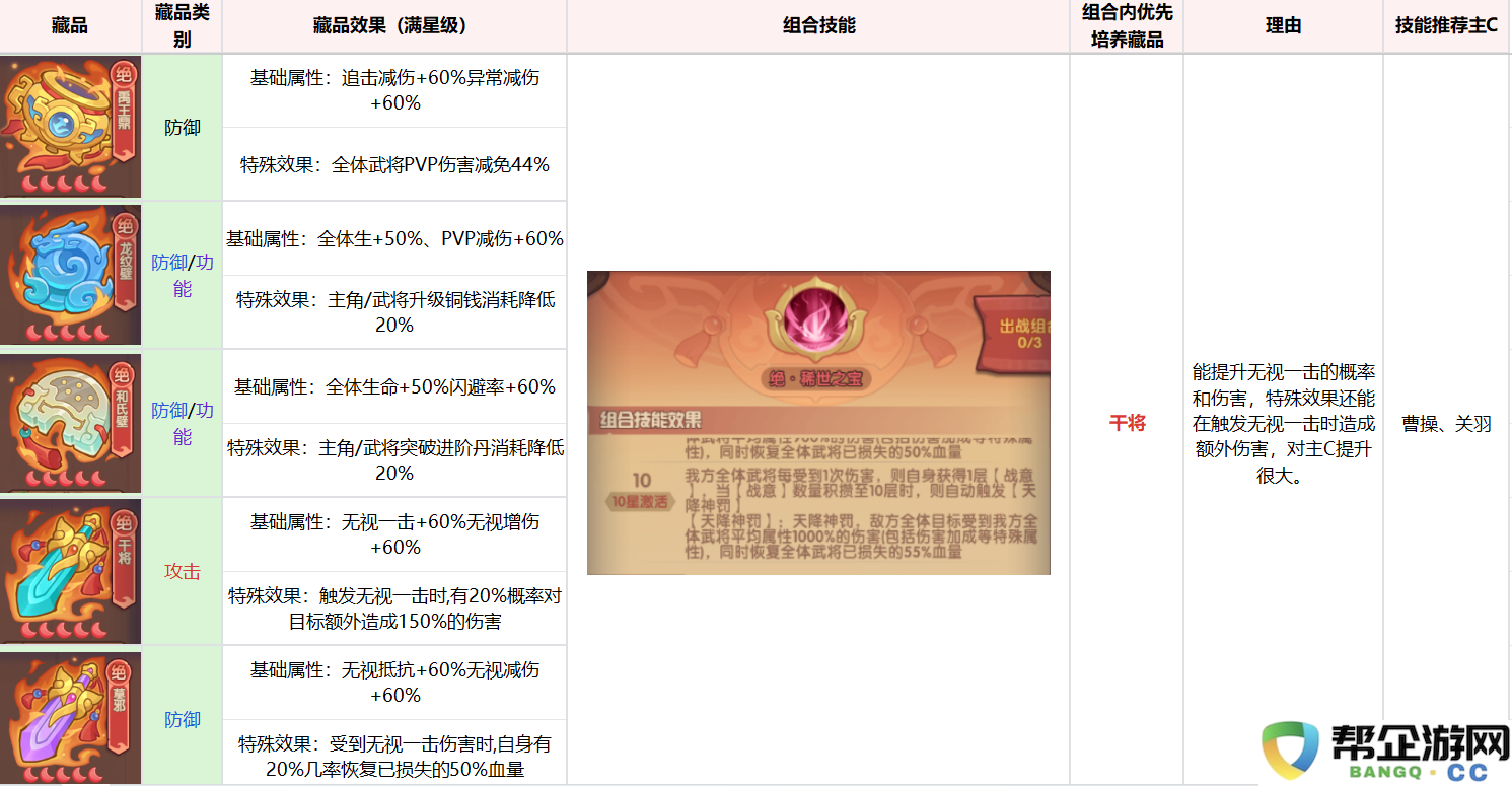 《守护之境》藏品养成攻略思路