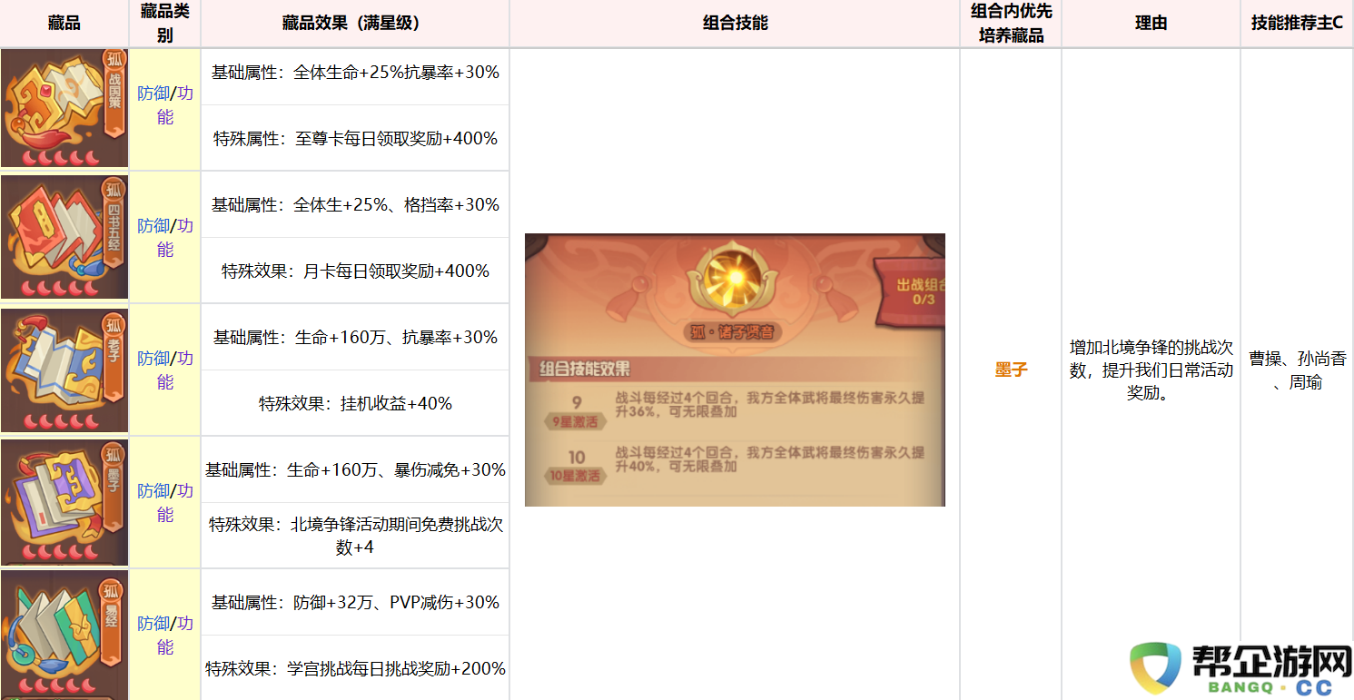 《守护之境》藏品养成攻略思路