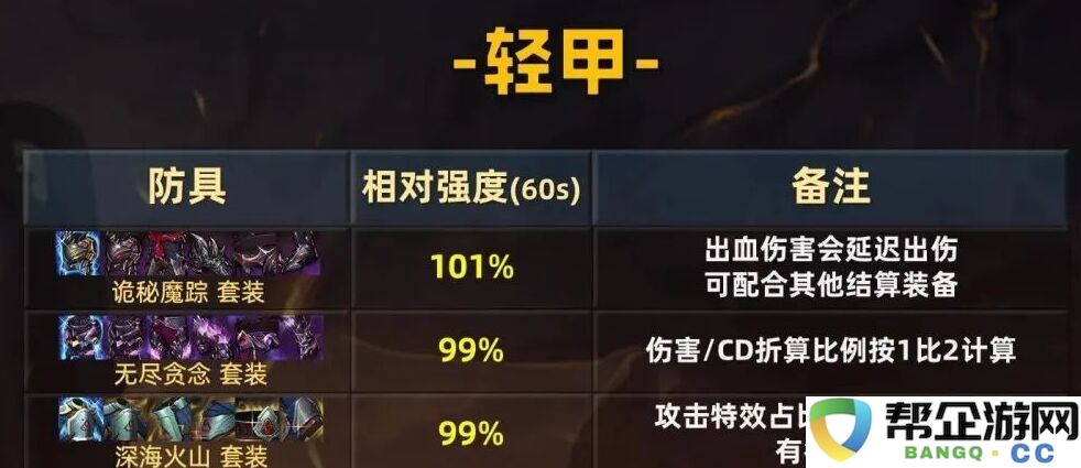 dnf手游70版本轻甲职业毕业装备大全 70级轻甲职业全毕业装备选择推荐