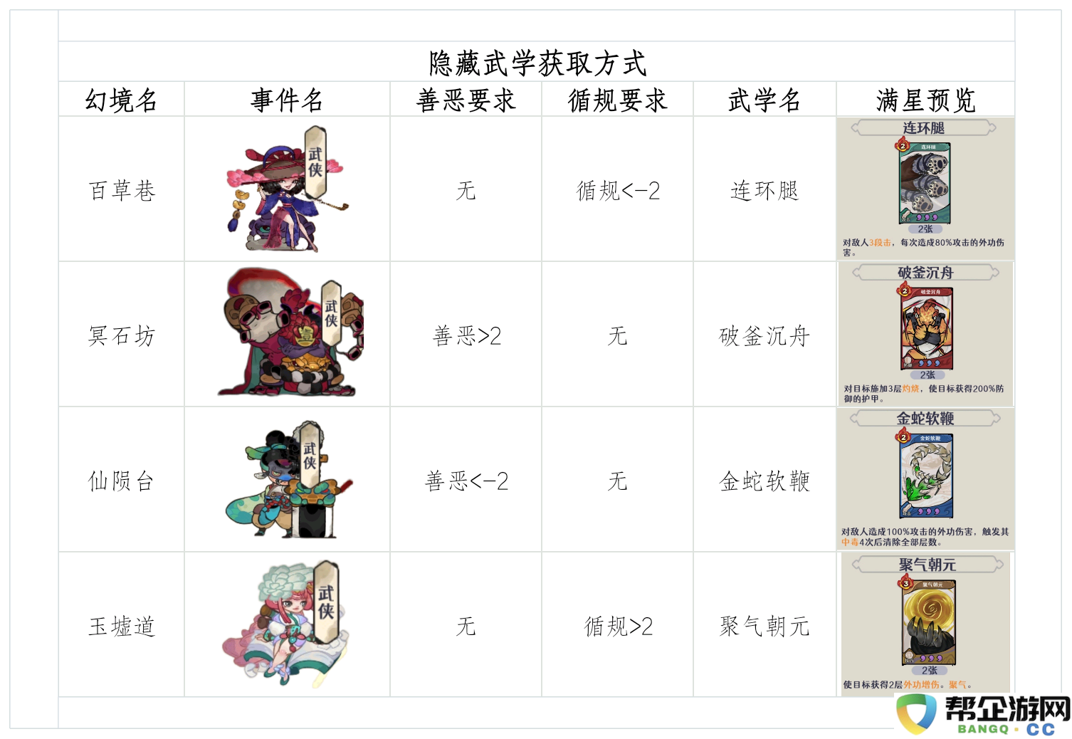 《古今2：风起蓬莱》鬼市篇、废墟篇隐藏武学获取方式