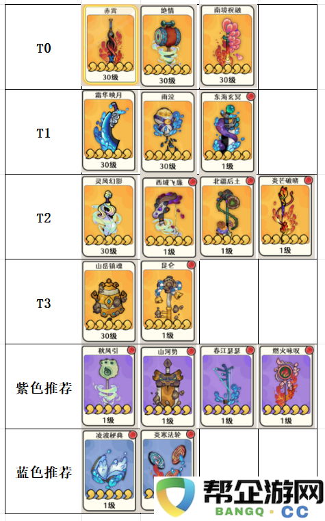 古今2风起蓬莱神兵强度排行榜