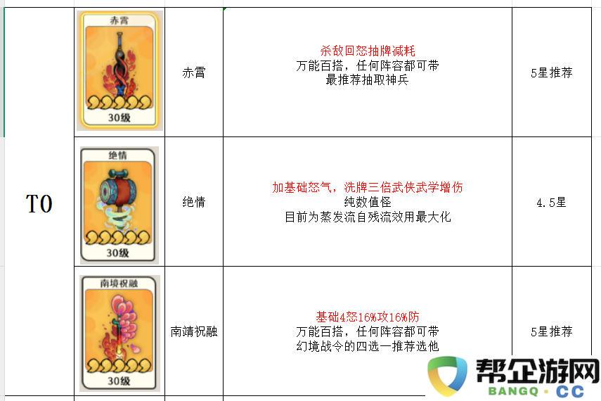 古今2风起蓬莱神兵强度排行榜