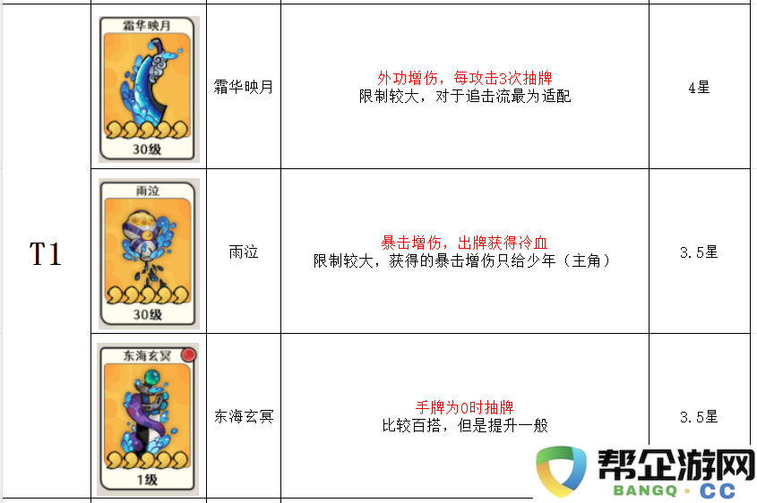 古今2风起蓬莱神兵强度排行榜