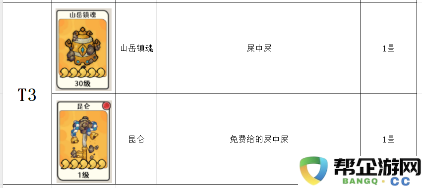 古今2风起蓬莱神兵强度排行榜
