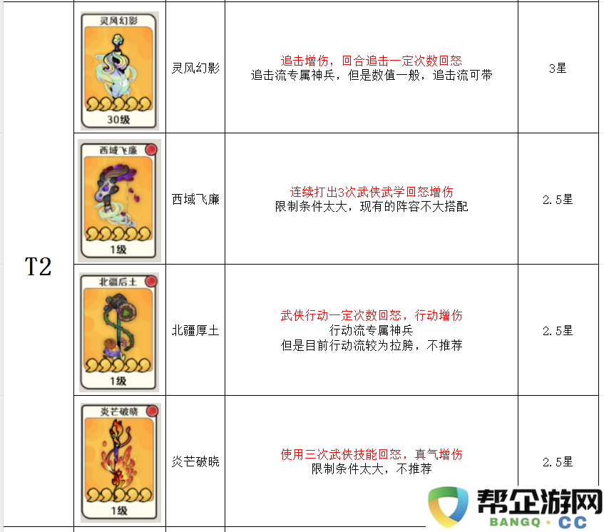 古今2风起蓬莱神兵强度排行榜