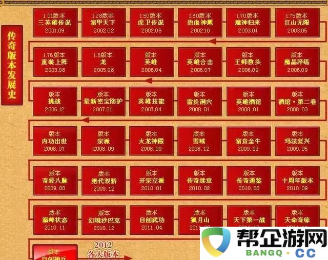 倩女手游装备保护机制深度解析与暴击策略：行业趋势与玩家实用指南