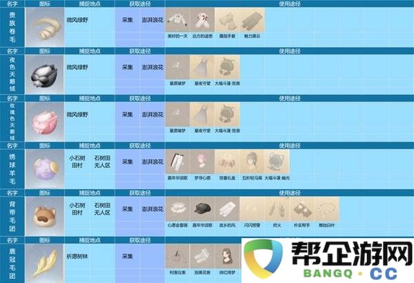 《无限暖暖》动物材料获取地点详解与用途分享攻略
