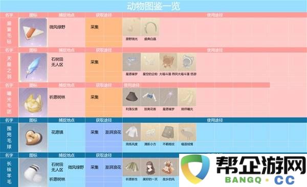 《无限暖暖》动物材料获取地点详解与用途分享攻略