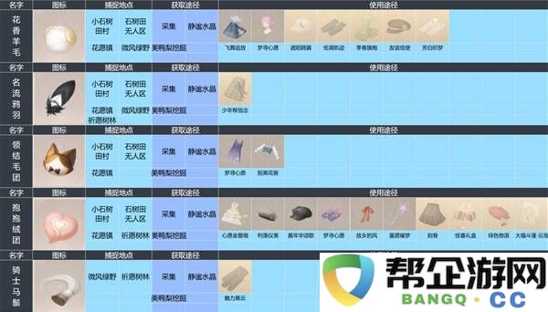 《无限暖暖》动物材料获取地点详解与用途分享攻略