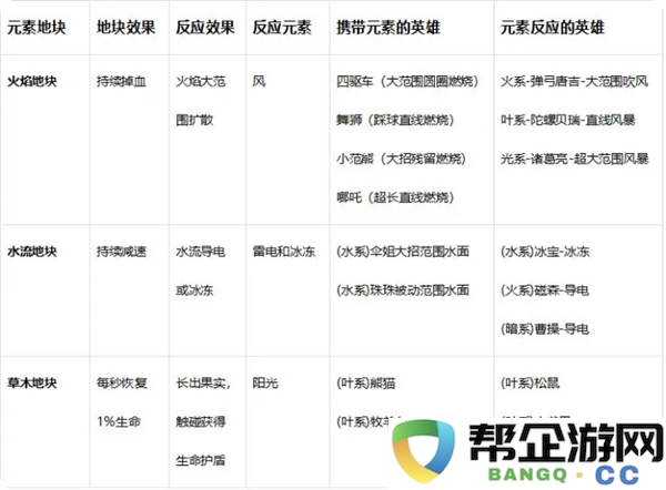 《玩具指令》战斗策略与元素反应机制全面解析