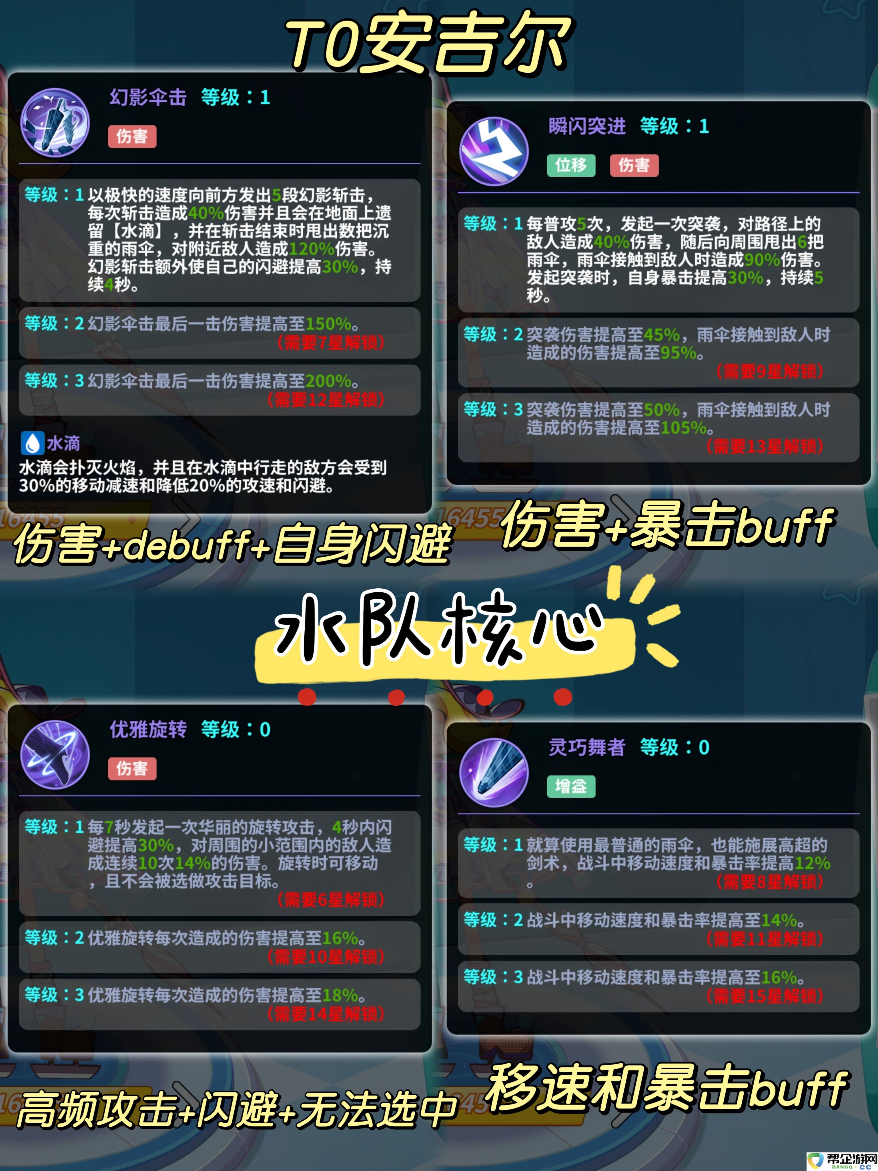 《玩具指令》各角色强度分析与推荐指南