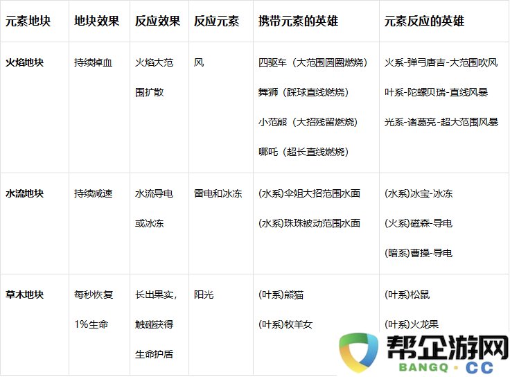 《玩具指令》新手玩家必读的战斗技能攻略与技巧分享