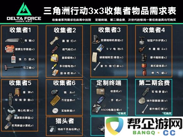 《三角洲行动》第三季收集者任务所需道具详细一览与获取攻略