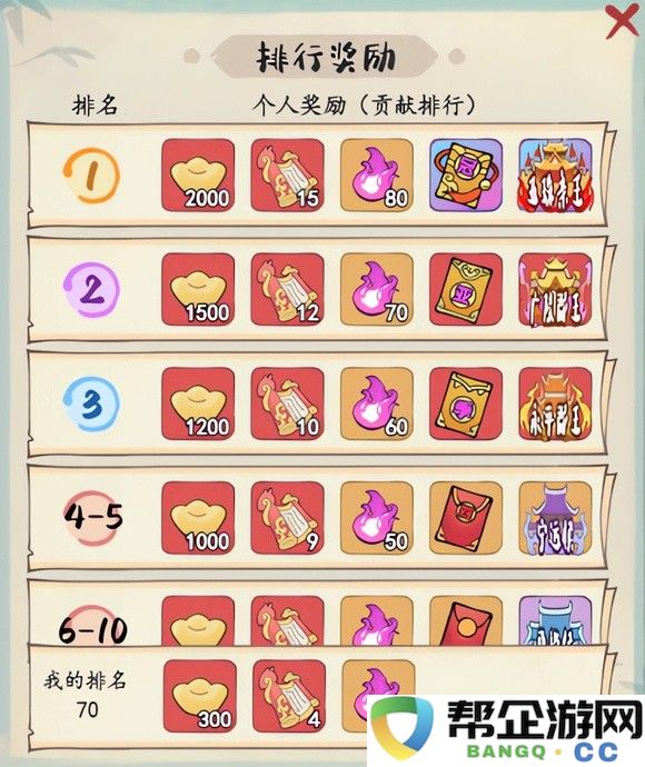 《妙笔江山》王侯争斗玩法奖励详解与获得方法分享