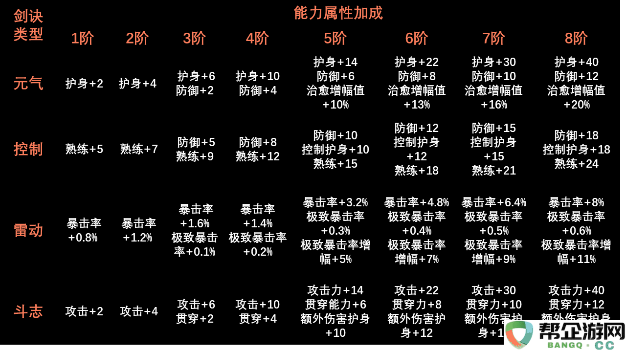 《剑灵2》剑诀系统全解析与速通策略指南，助你轻松掌握