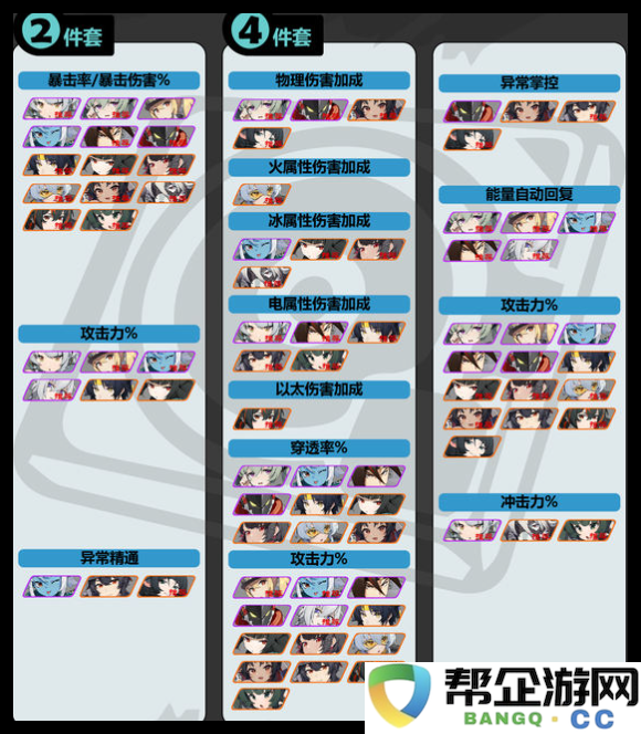 《绝区零》激素朋克角色搭配完全攻略与实用技巧解析