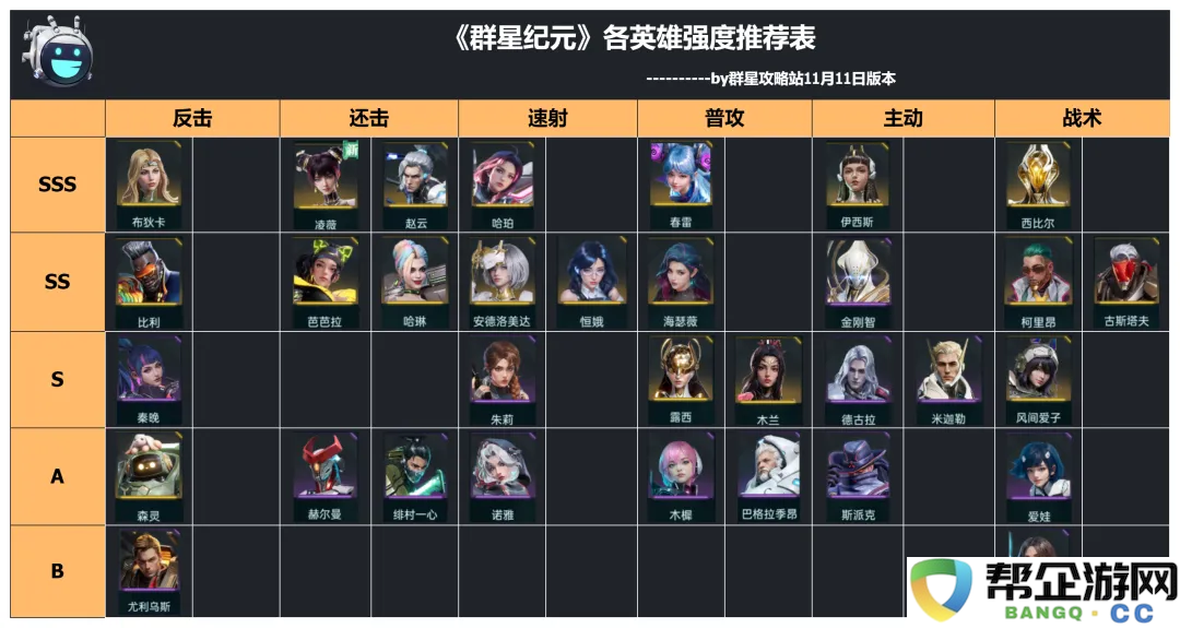 《群星纪元》各类英雄组合及强力团队推荐清单