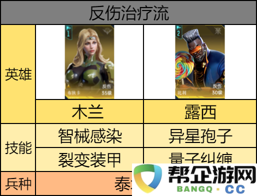 《群星纪元》中主流流派的最佳阵容搭配建议解析