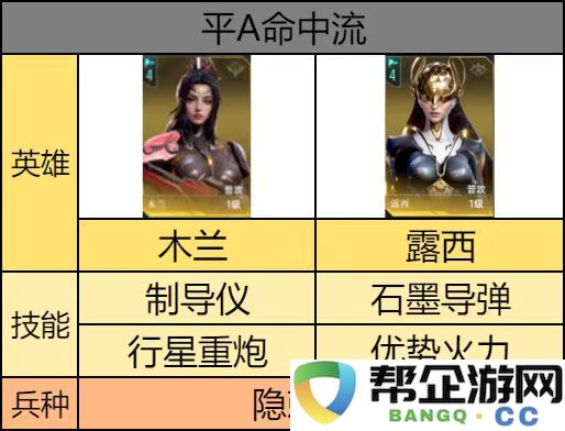 《群星纪元》平A命中流最佳阵容搭配解析与推荐