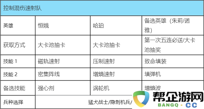 《群星纪元》新手快速射击队伍搭配技巧与推荐攻略