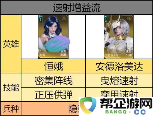 《群星纪元》速射增益流最佳阵容配置与搭配建议