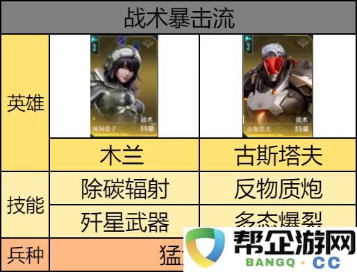 《群星纪元》战术暴击流最佳阵容搭配与实用技巧推荐