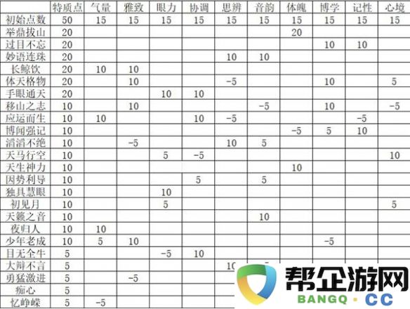 《燕云十六声》的独特魅力与个性化选择推荐