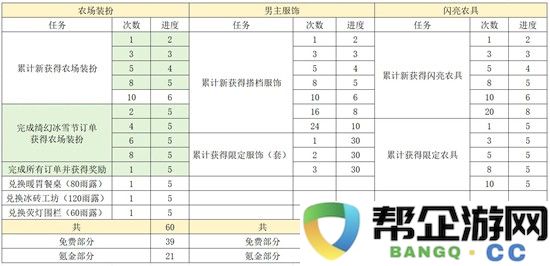 《光与夜之恋》农场绮幻冰雪节攻略